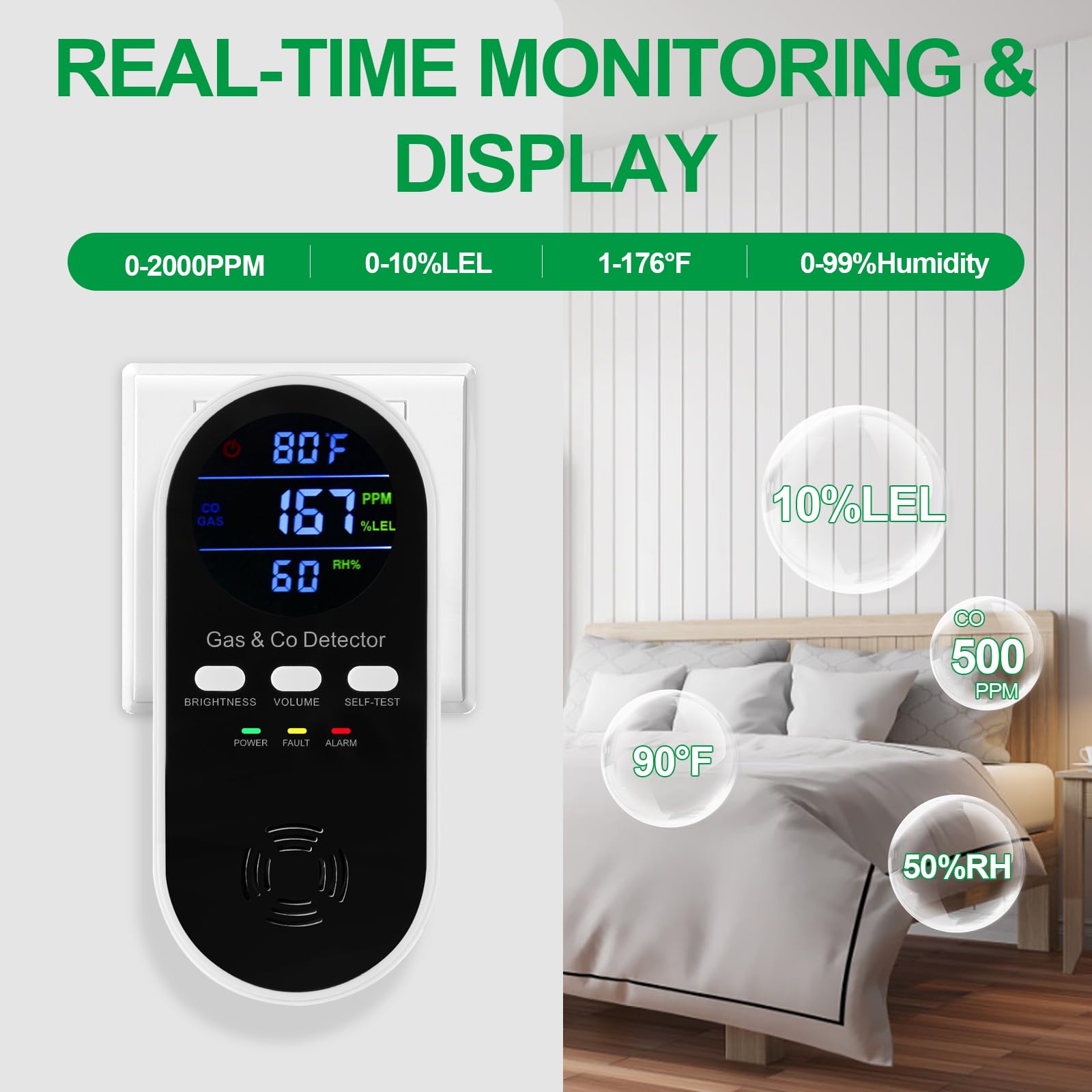 Co Detector Plug - Detektor Gas Eksplosif & Karbon Monoksida