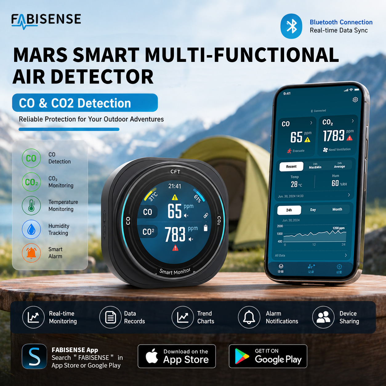 Co Detector Plug - FABISENSE Detektor Kualitas Udara Portabel Alarm
