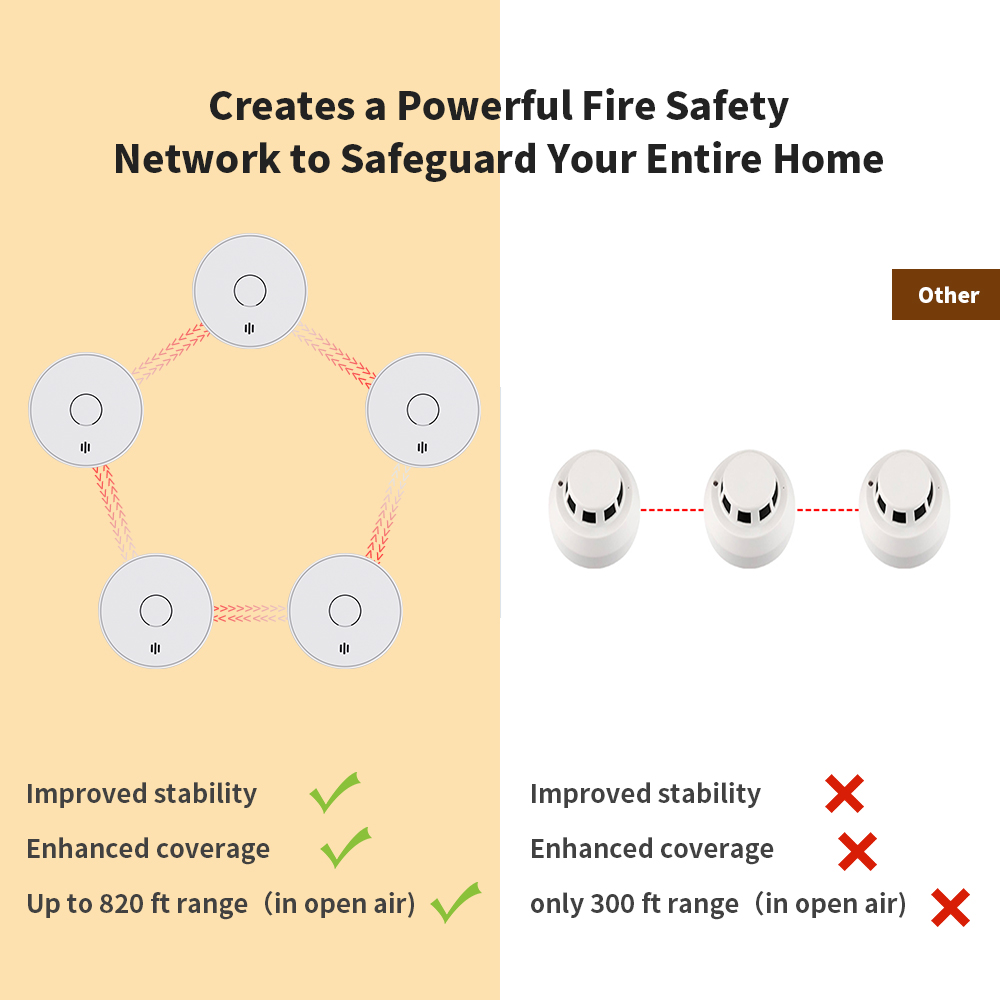 Alarm Asap Nirkabel Terhubung  - Smoke Detector Interconnected ulasan dan harga