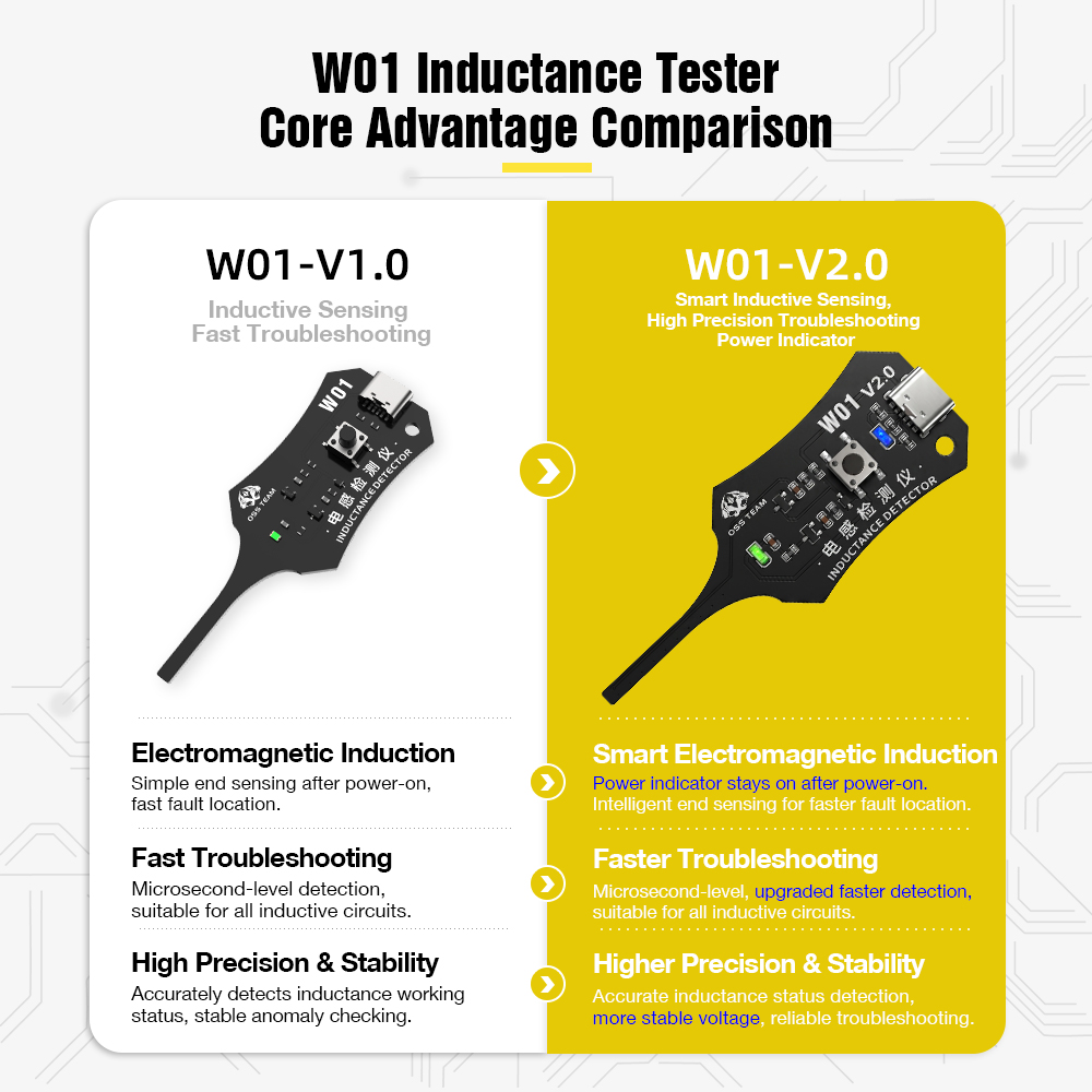 Alat Detektor Induktor W01, Pe - Co Detector Plug ulasan dan harga