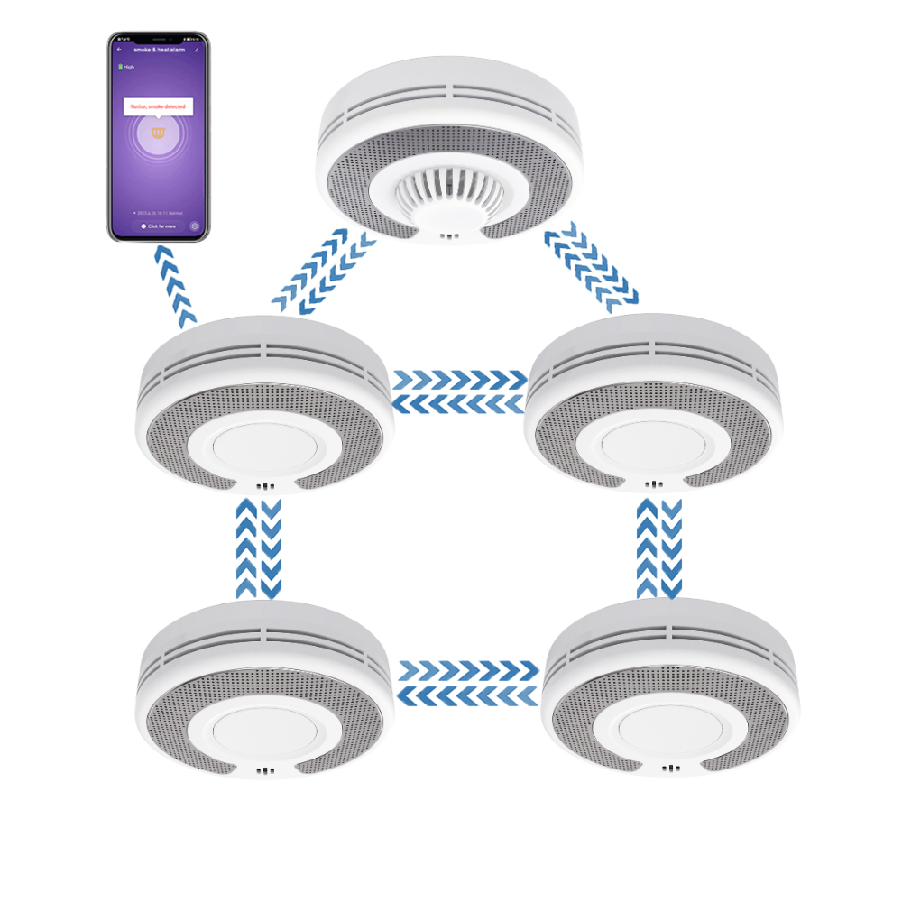 Nirkabel Saling Terkait (433MH - Smoke Detector Interconnected ulasan dan harga