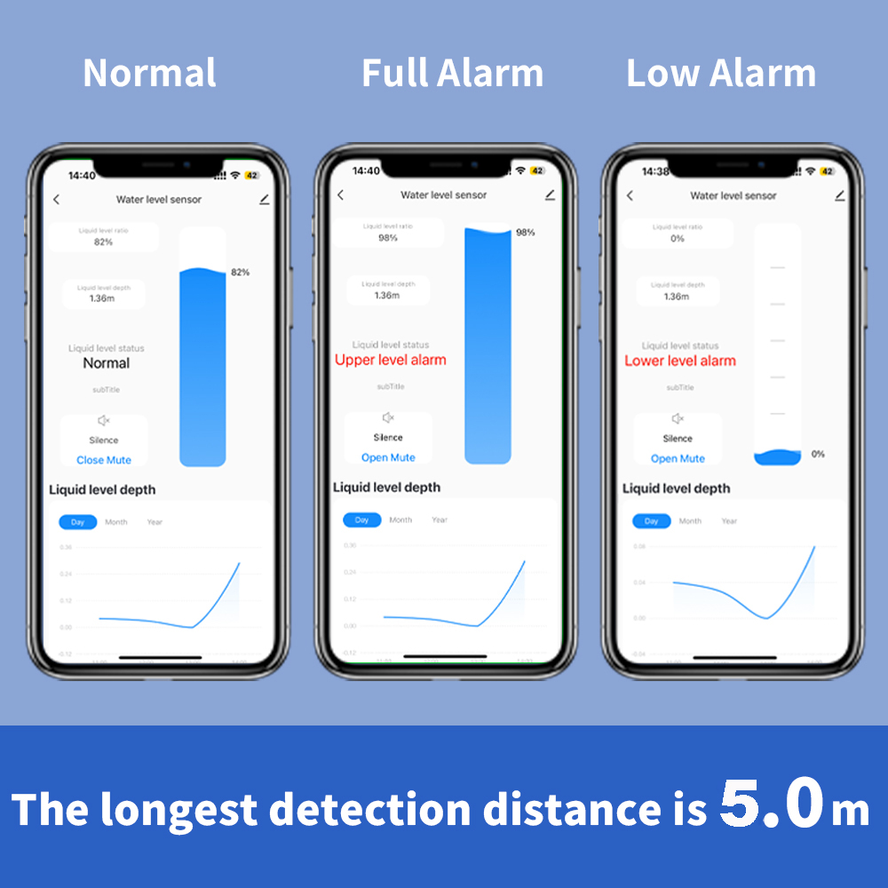 ONENUO Sensor Tingkat Cair Det - Water Alarm Sensor ulasan dan harga