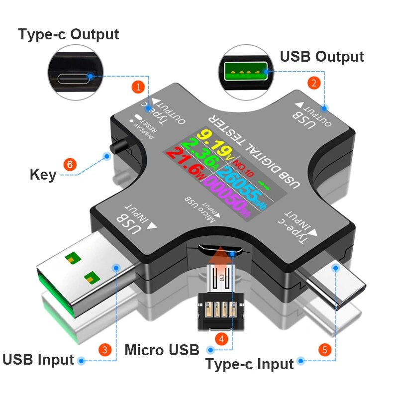 Penguji USB DC Tipe-C PD Voltm - Co Detector Plug ulasan dan harga