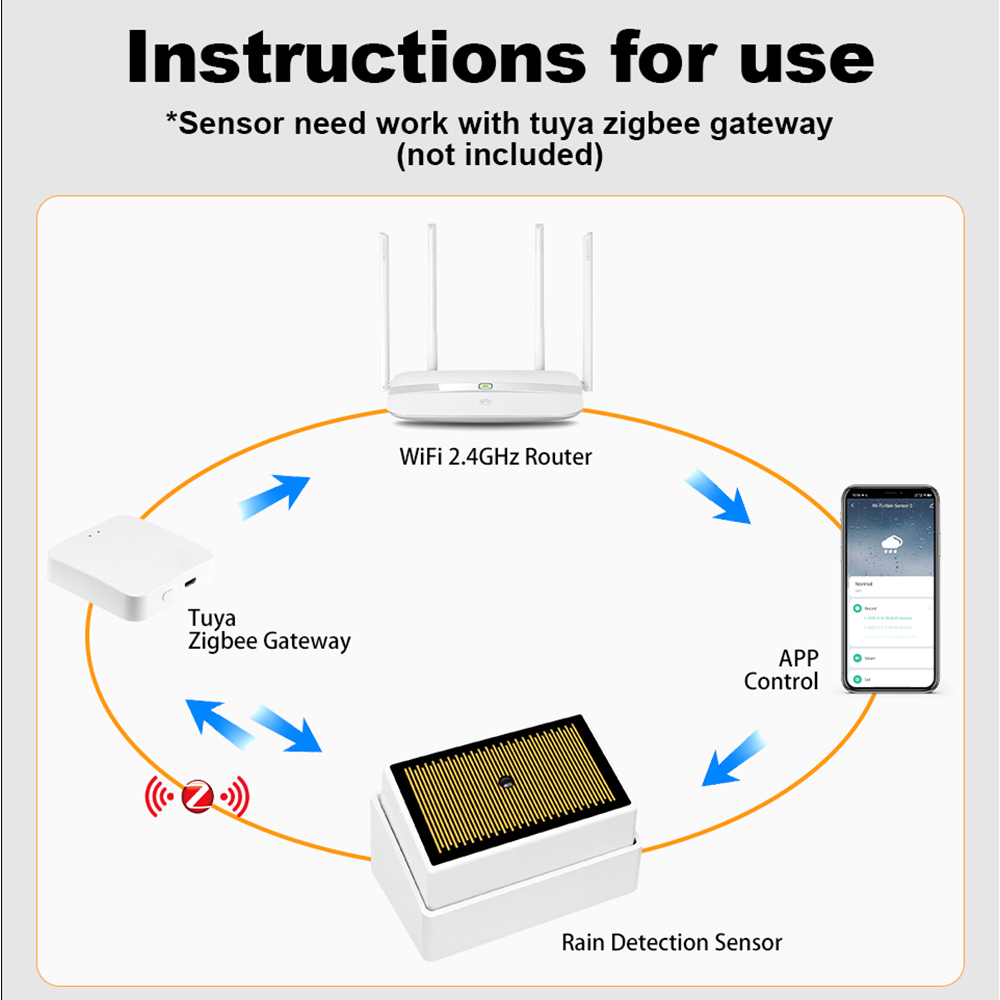 Tuya ZigBee Sensor Hujan Pinta - Water Alarm Sensor ulasan dan harga