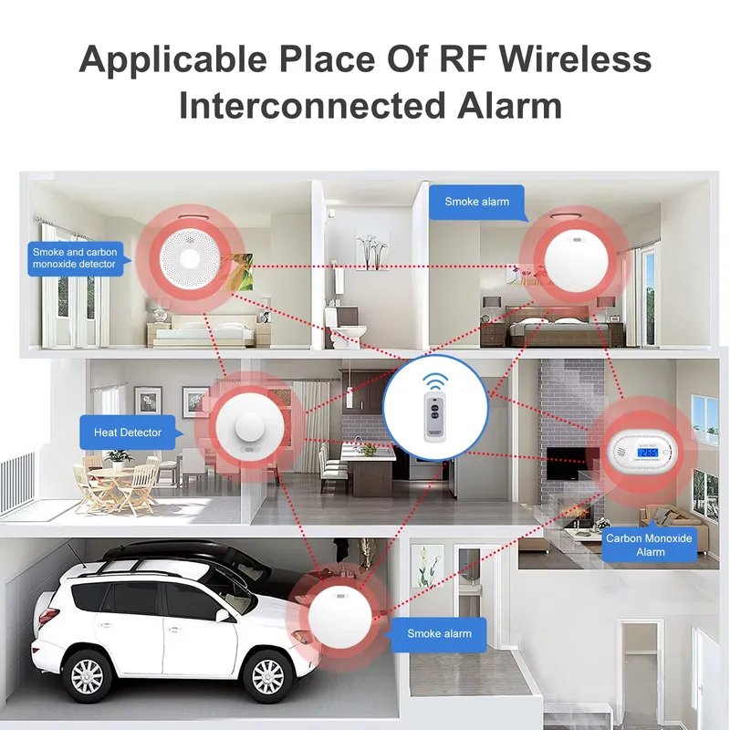Alarm Asap dan Detektor Karbon - Smoke Detector Interconnected ulasan dan harga