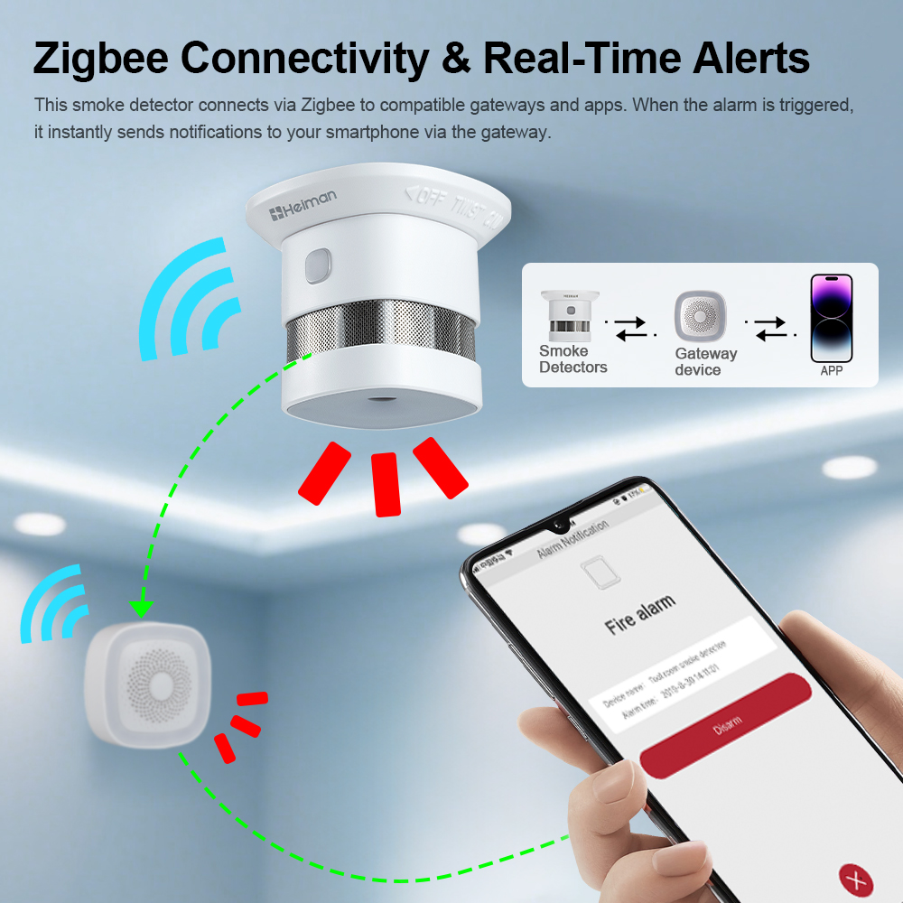 Detektor Asap HEIMAN Zigbee –  - Smoke Detector Interconnected ulasan dan harga