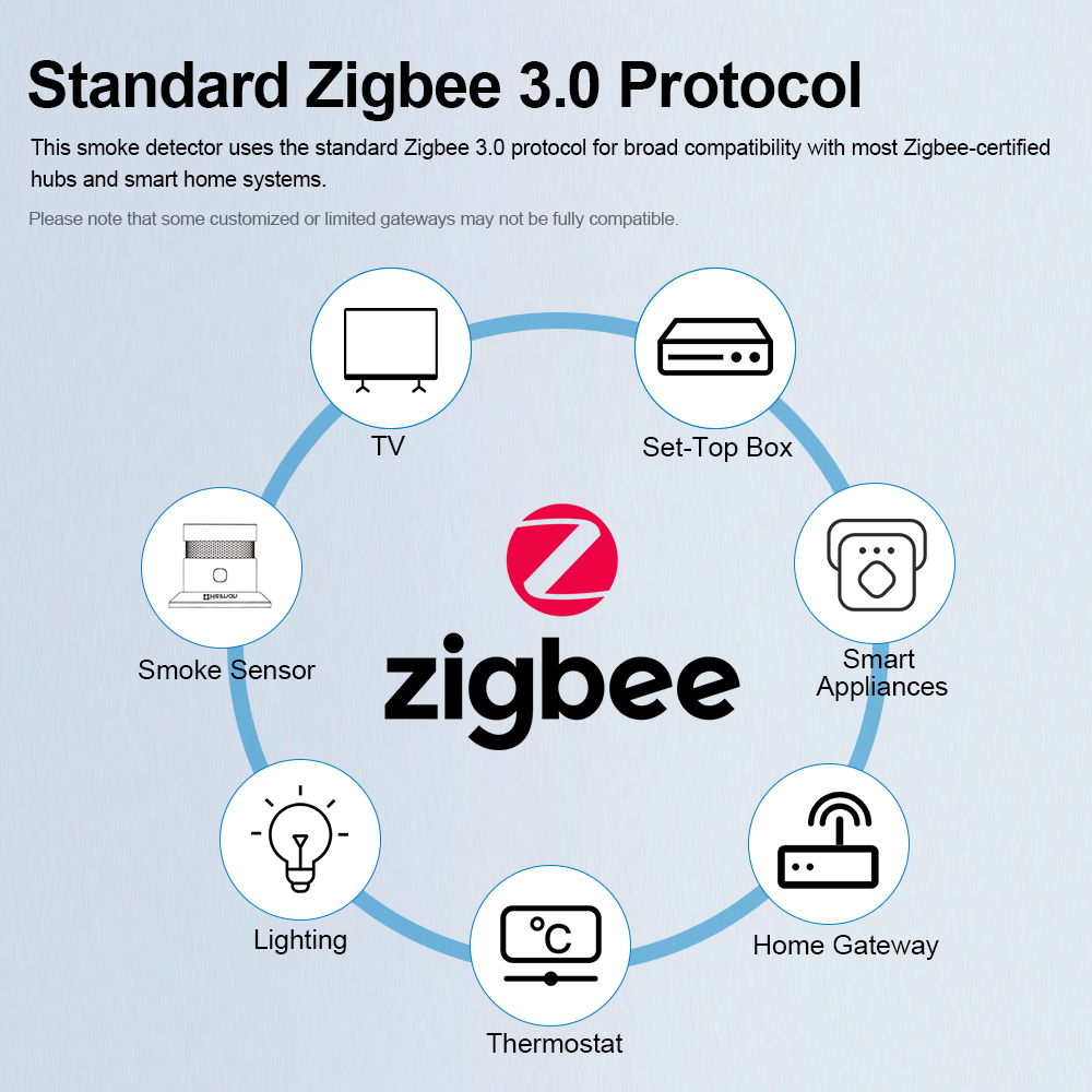 Detektor Asap HEIMAN Zigbee –  - Smoke Detector Interconnected ulasan dan harga